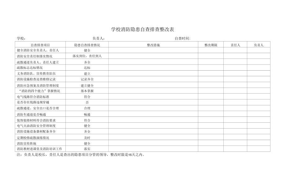 学校消防隐患自查排查整改表.docx_第1页