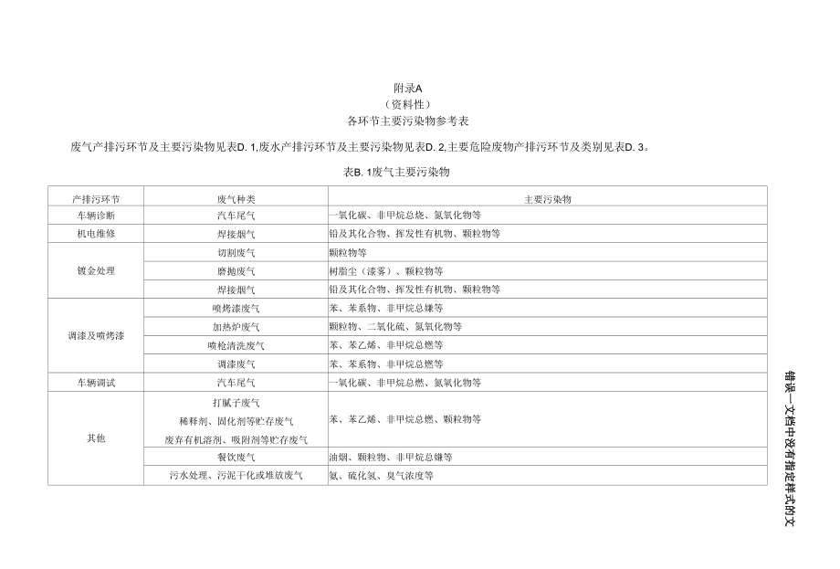 汽车维修各环节主要污染物参考表、污染源源强核算相关附表、源强核算方法（以挥发性有机物为例）.docx_第1页