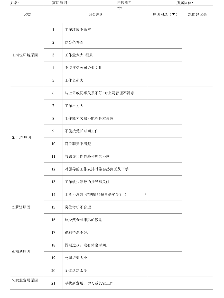 员工离职面谈表.docx_第2页