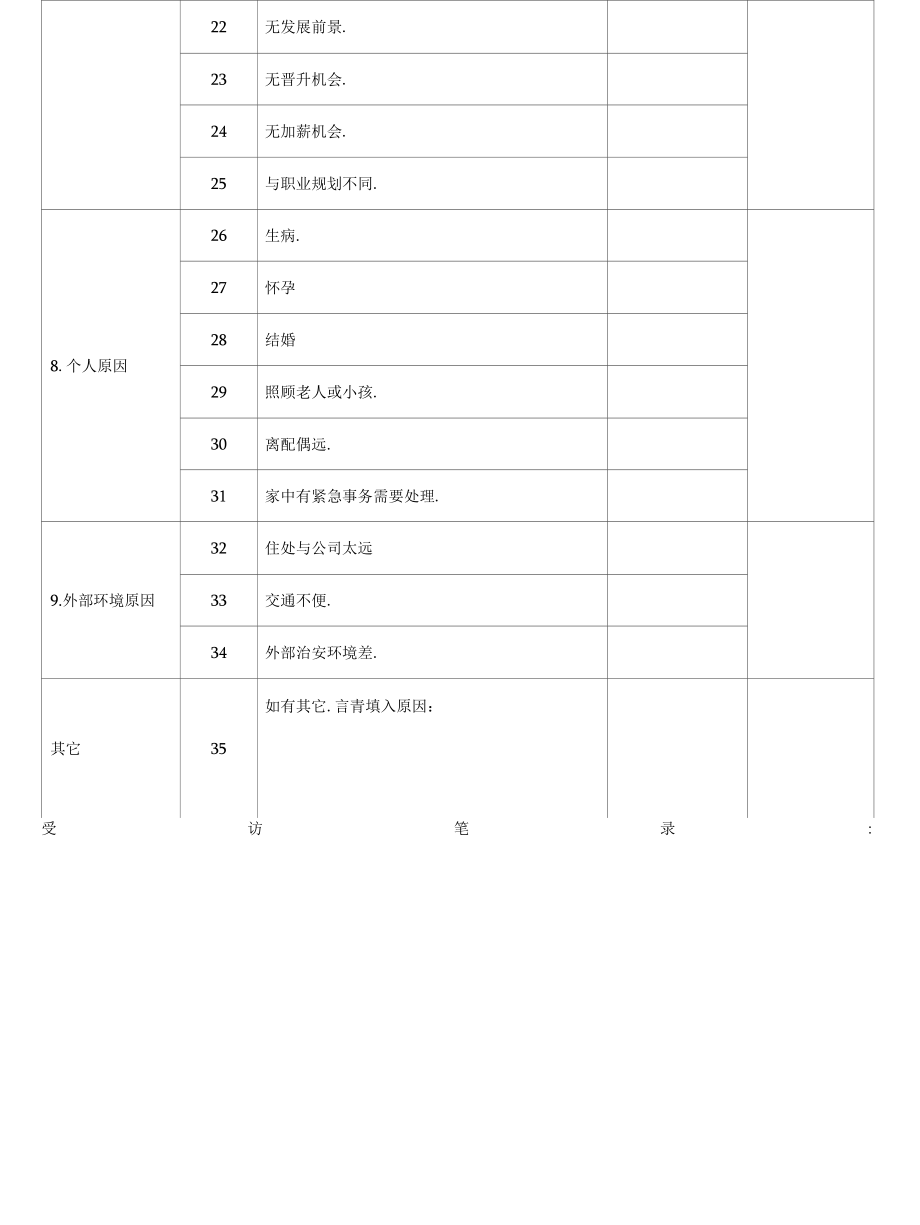 员工离职面谈表.docx_第3页