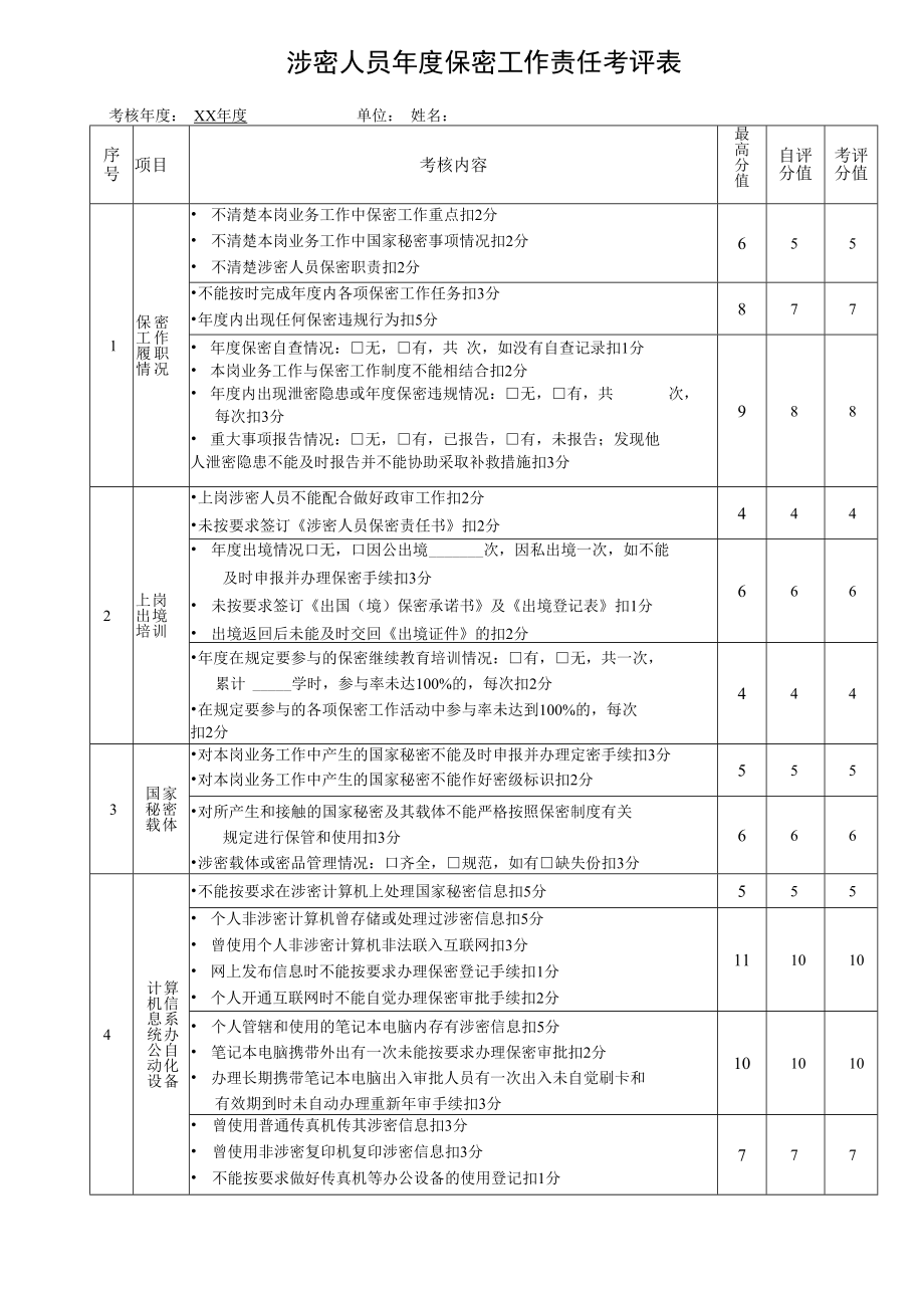 保密管理-涉密人员年度保密工作责任考评表模板.docx_第1页