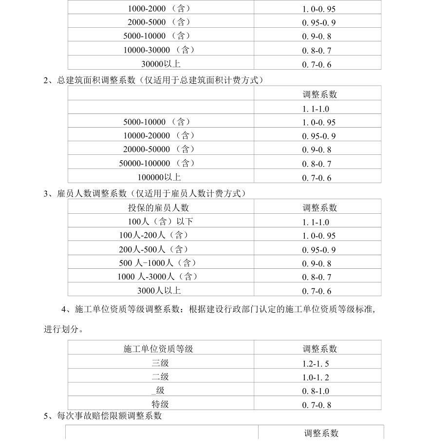 建设施工企业雇主责任保险费率表(2014版) 保险条款开发.docx_第3页