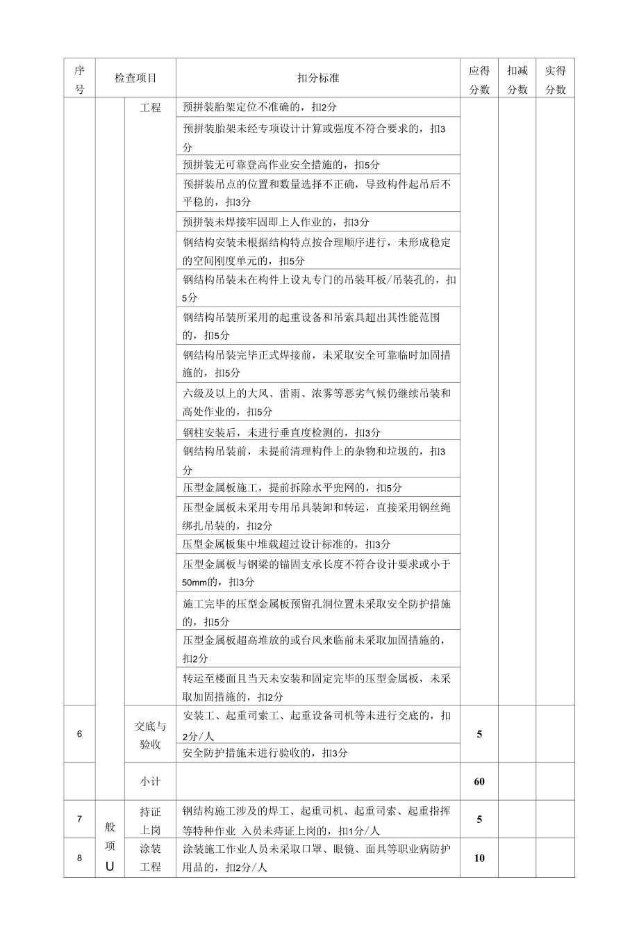 钢结构施工安全检查评分表.docx_第2页