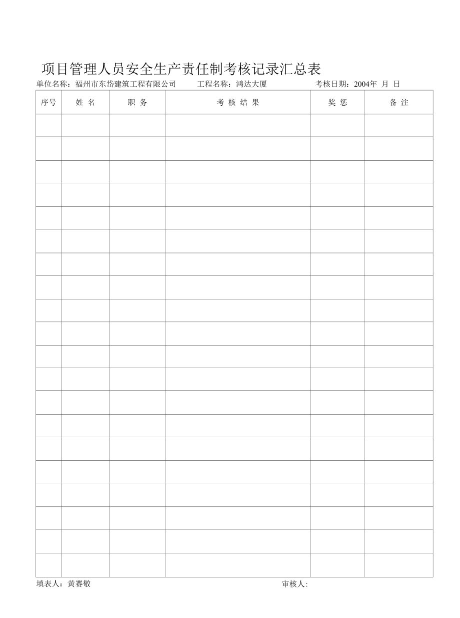 整理项目管理人员安全责任制考核记录汇总表.docx_第1页