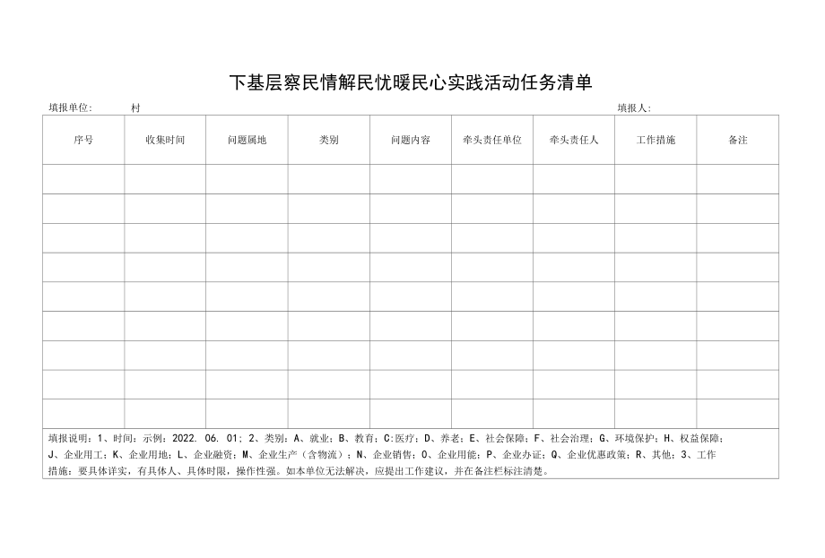 党员干部下基层察民情解民忧暖民心实践活动摸排问题台账任务清单问题清单表格3份可编辑.docx_第3页