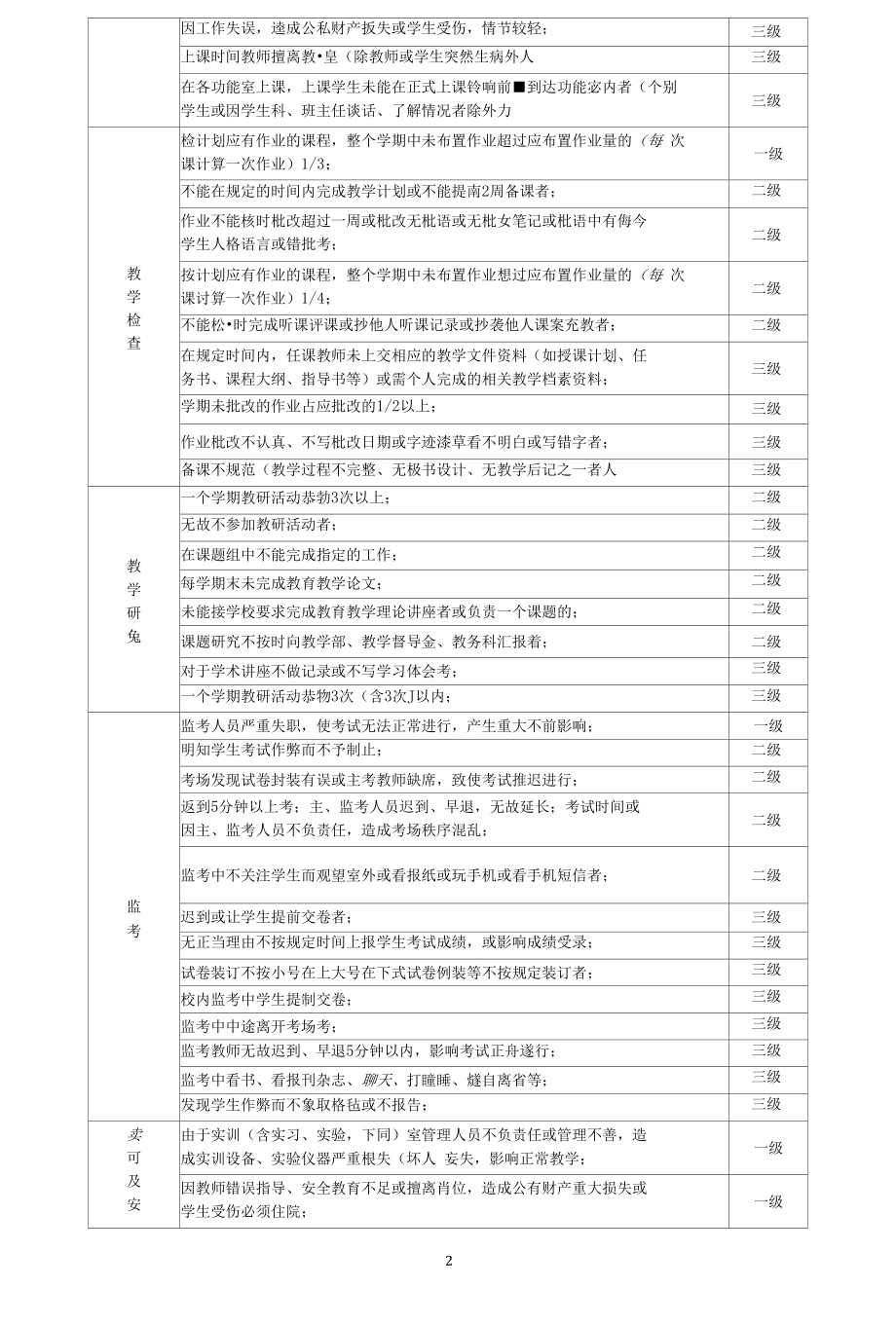 教学事故认定汇总表(2019.4.22).docx_第2页