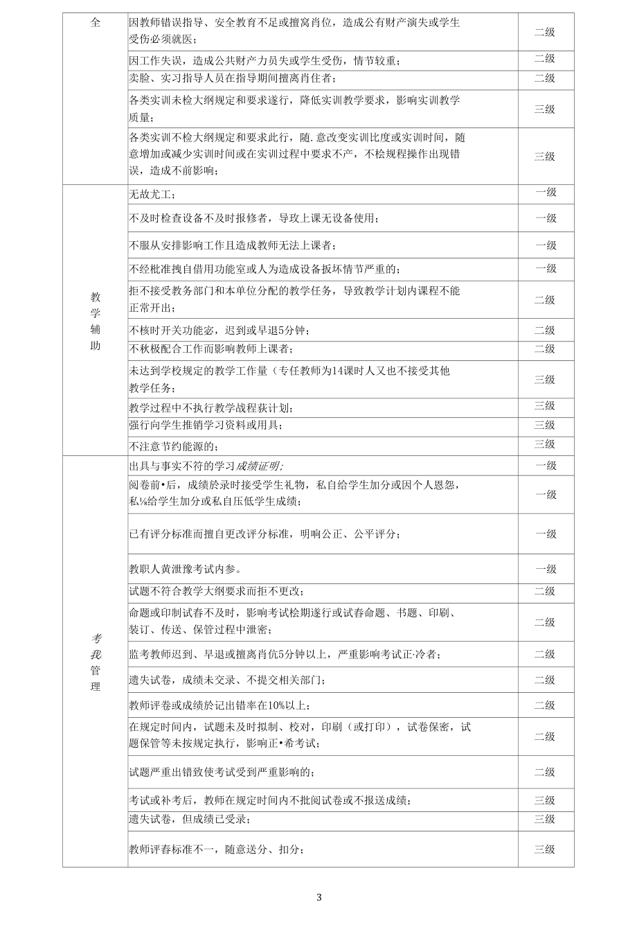 教学事故认定汇总表(2019.4.22).docx_第3页