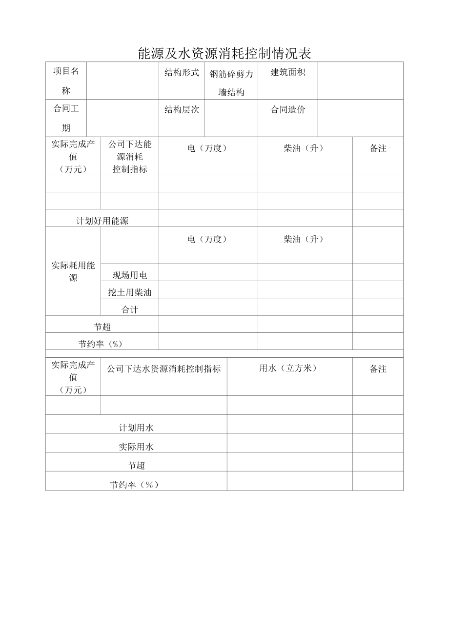 能源及水资源消耗控制情况表（标准版）.docx_第1页