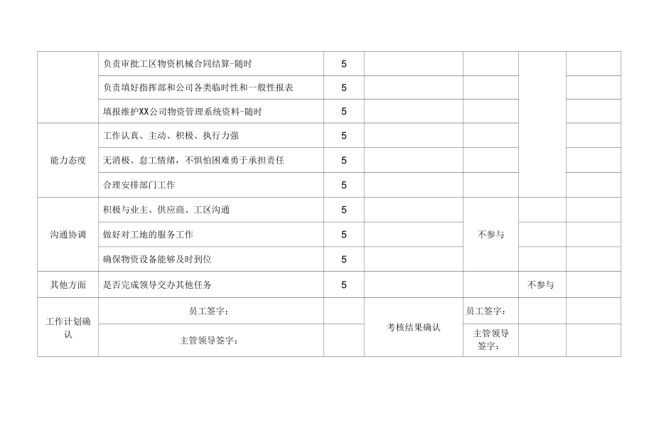 副部长岗位月度绩效考核表.docx_第2页