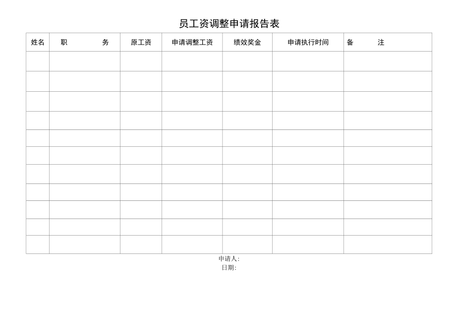 员工资调整申请报告表.docx_第1页