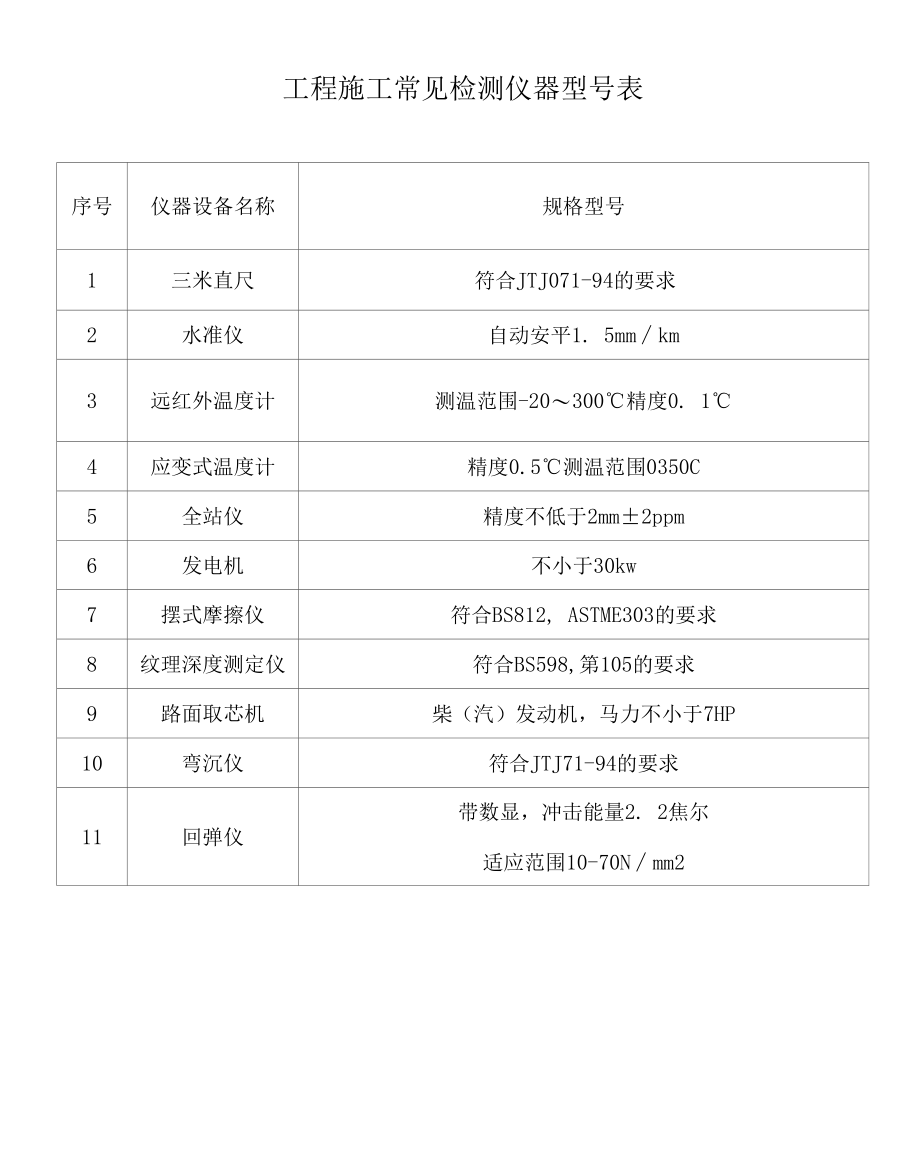 工程施工常见检测仪器型号表.docx_第1页