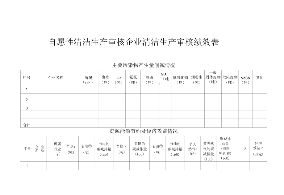 自愿性清洁生产审核企业清洁生产审核绩效表.docx_第1页