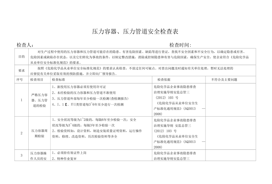 压力容器、压力管道安全检查表.docx_第1页