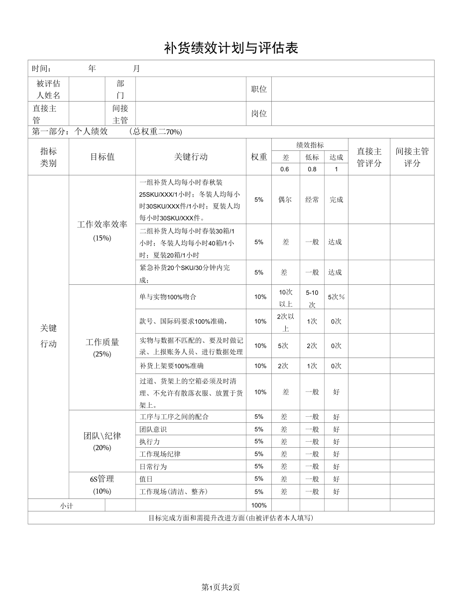 补货绩效计划与评估表.docx_第1页