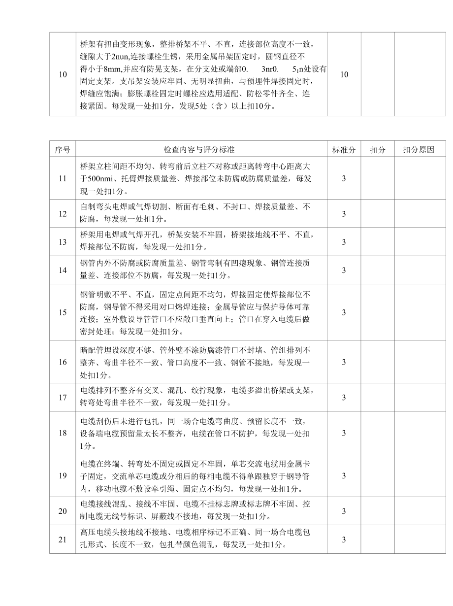 电气设备安装工程实体质量检查评分表.docx_第2页