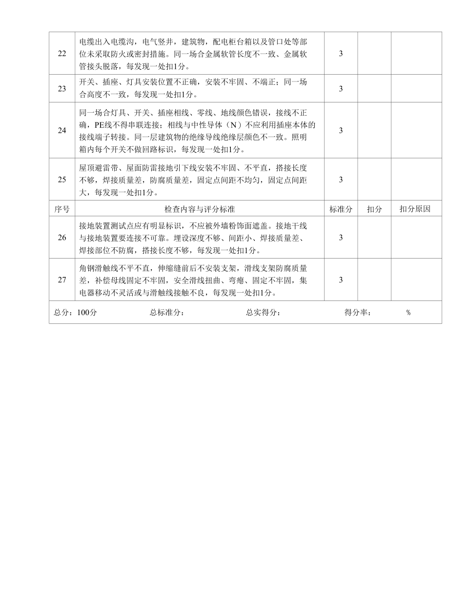 电气设备安装工程实体质量检查评分表.docx_第3页