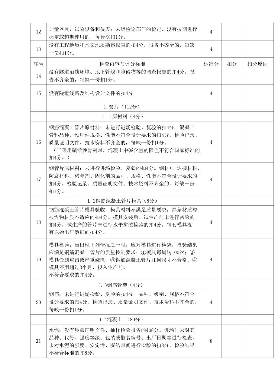 隧道工程（盾构法施工）质量保证资料检查评分表.docx_第2页