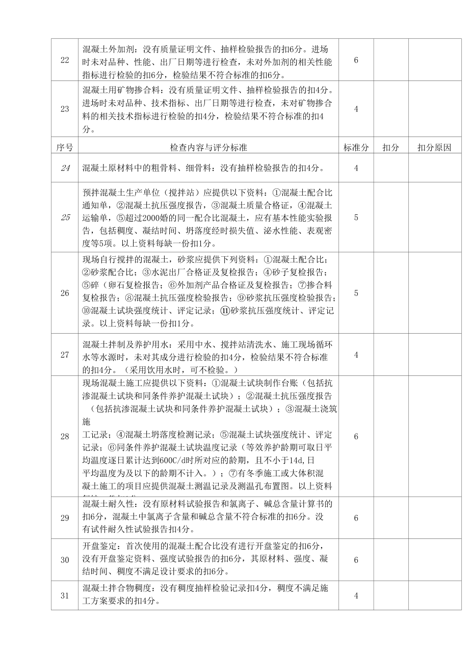 隧道工程（盾构法施工）质量保证资料检查评分表.docx_第3页