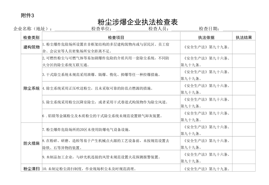 工贸行业落实企业主体责任专项巡查表格 2020年新版.docx_第3页