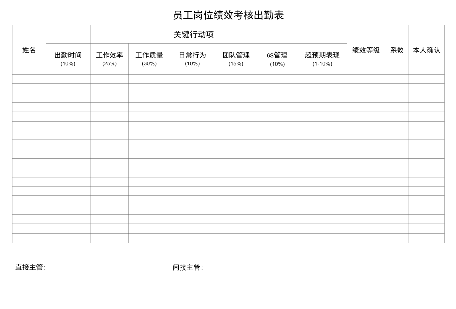 员工岗位绩效考核出勤表.docx_第1页