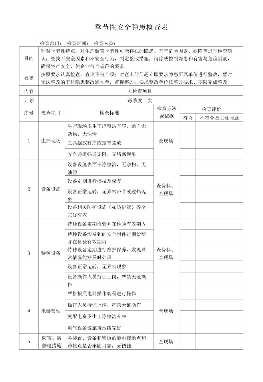 季节性安全隐患检查表.docx_第1页