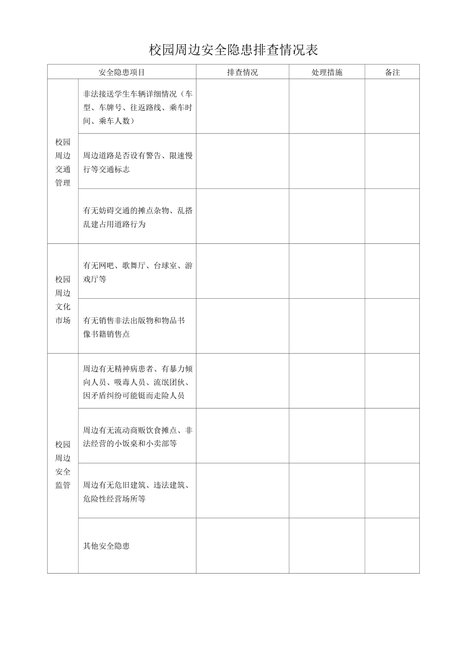 校园周边安全隐患排查情况表.docx_第1页