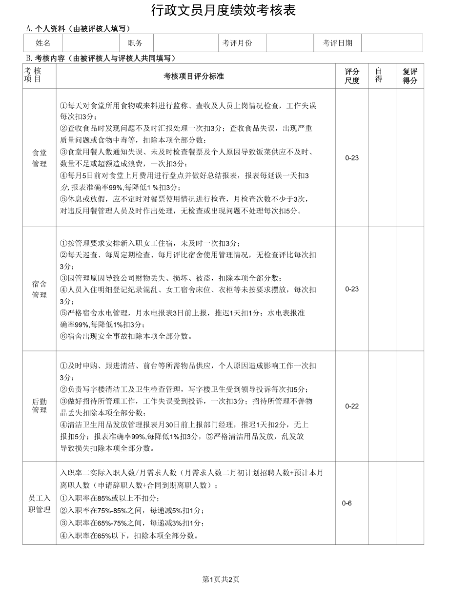 行政文员月度绩效考核表.docx_第1页