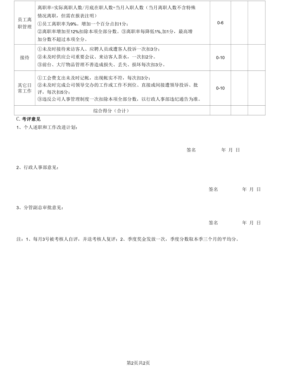 行政文员月度绩效考核表.docx_第2页