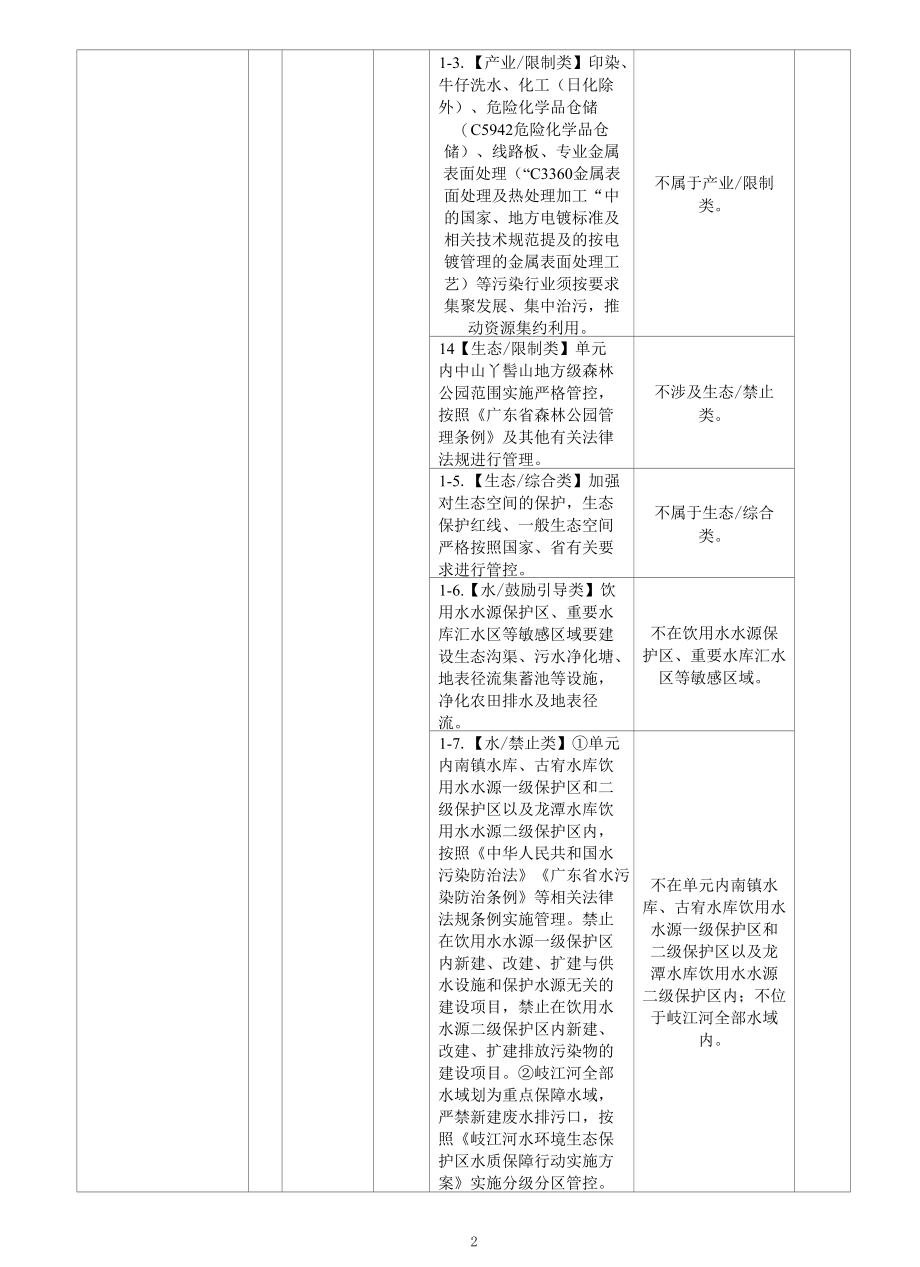 年产彩盒26000吨、彩卡1500吨、说明书400吨、贴纸100吨改扩建项目环评报告表.docx_第2页