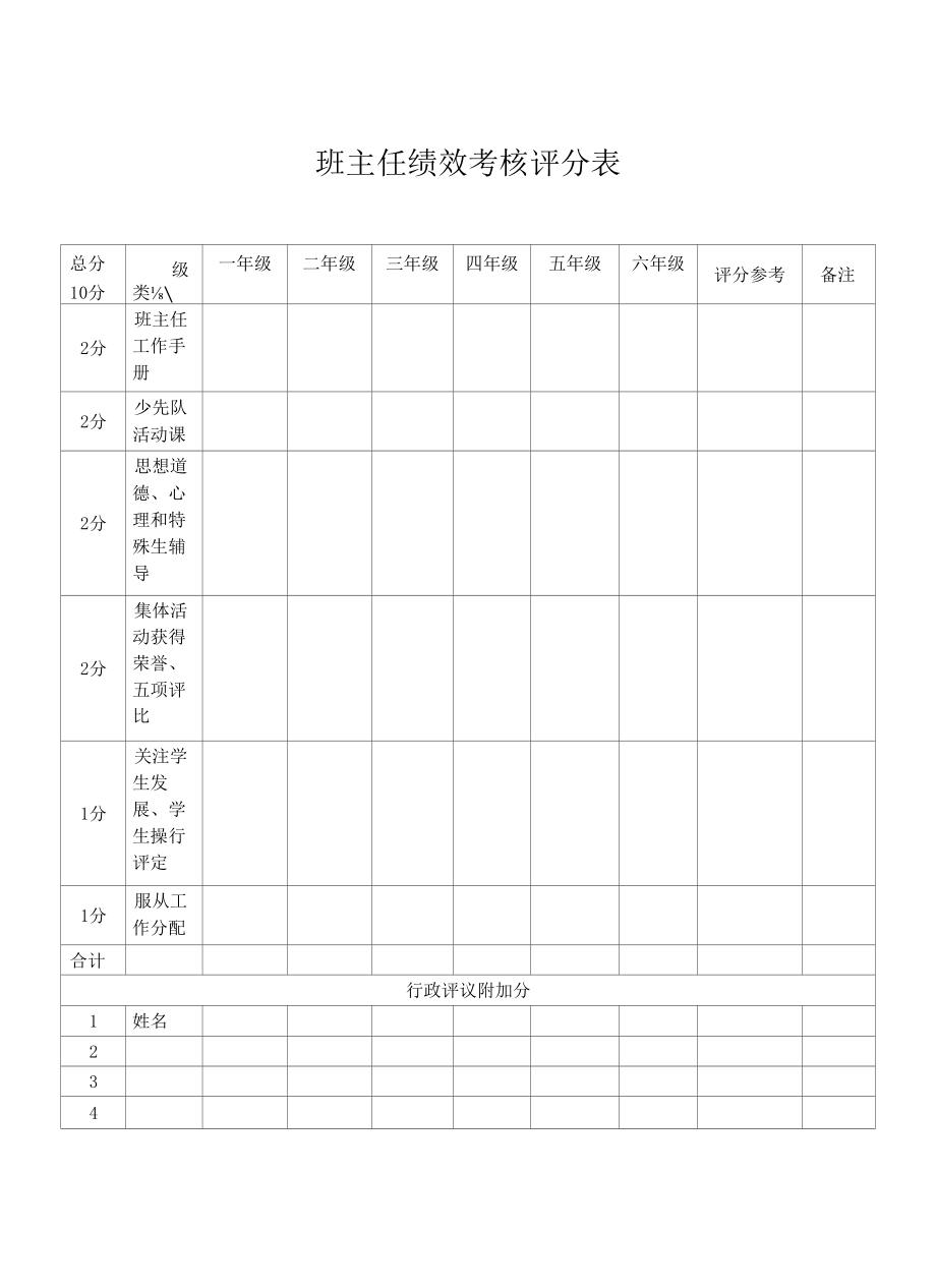 班主任绩效考核评分表.docx_第1页