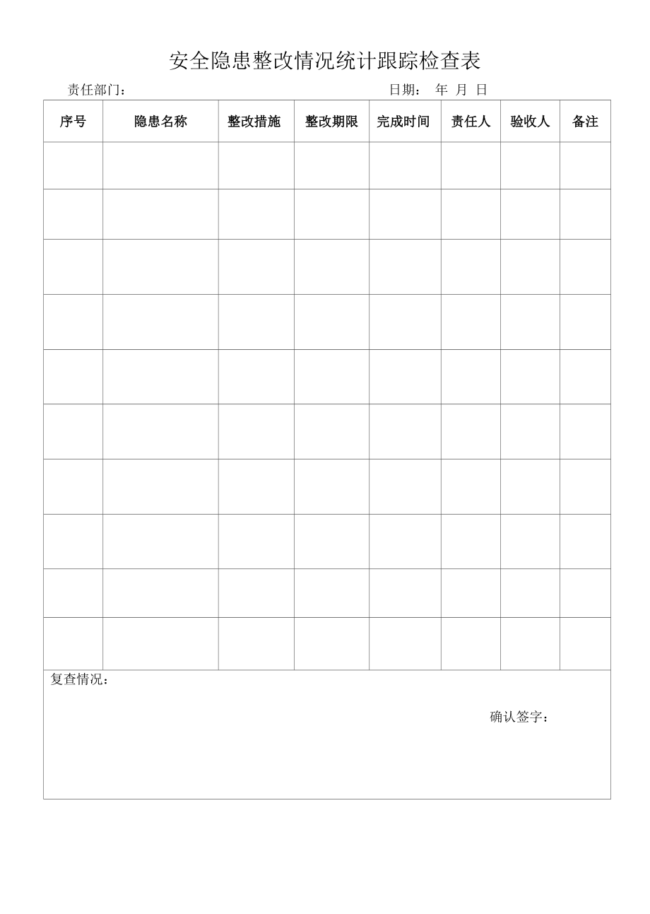 安全隐患整改情况统计跟踪检查表.docx_第1页