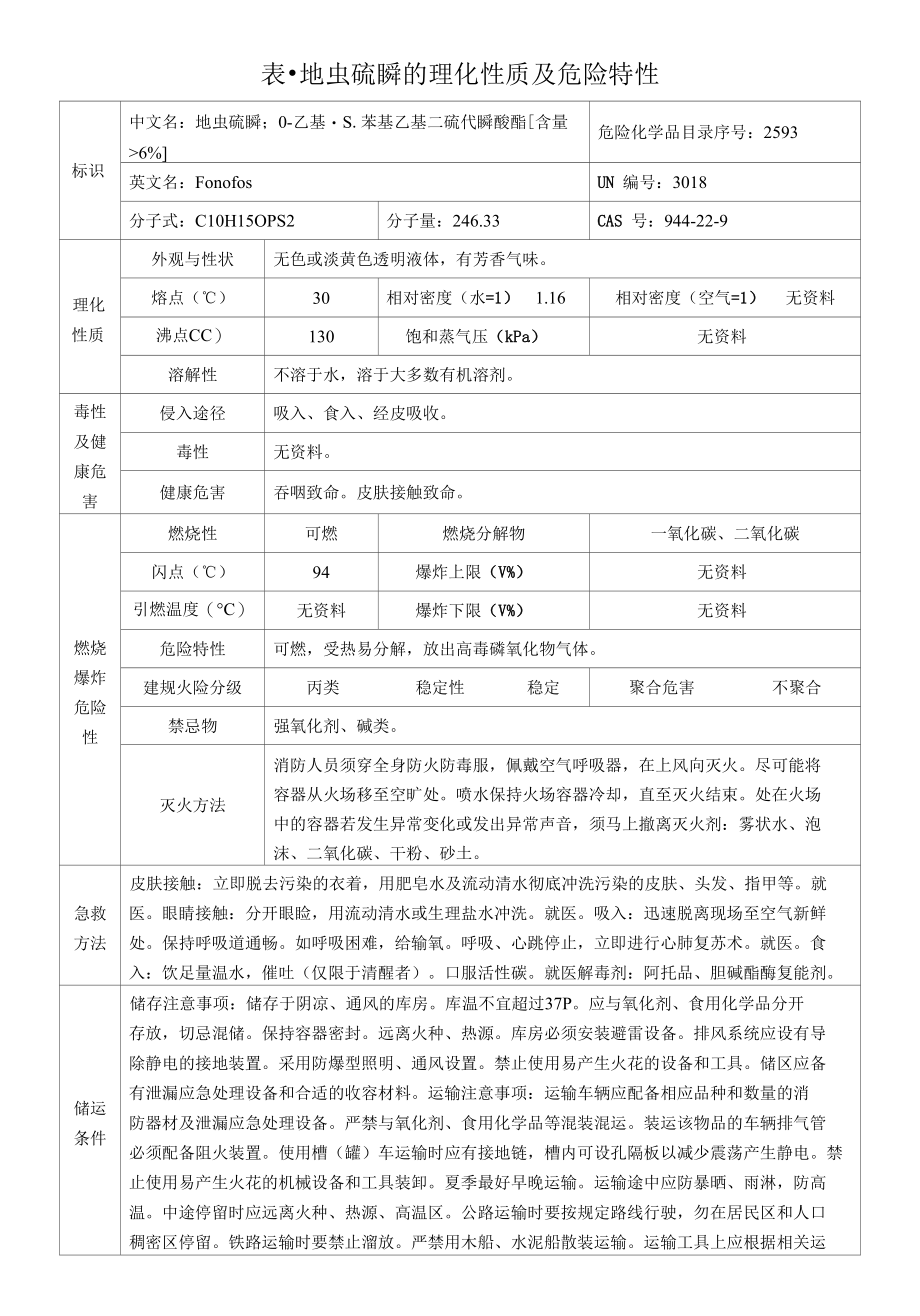 地虫硫膦-理化性质及危险特性表.docx_第1页