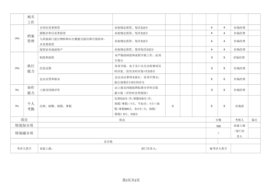 市场专员岗位月度绩效考核表（KPI）.docx_第2页