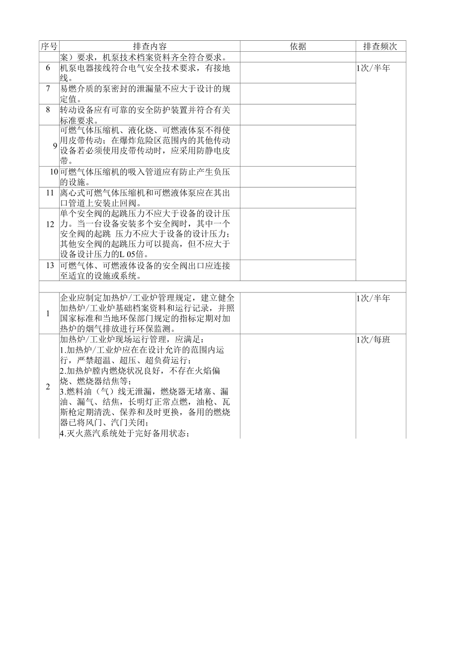 企业特种设备安全隐患排查表.docx_第2页