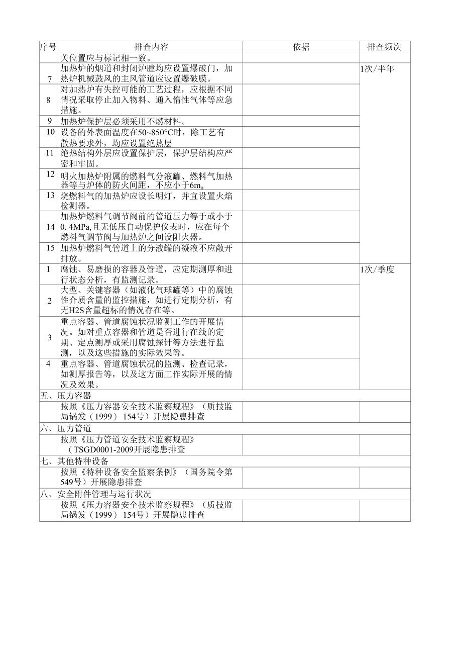 企业特种设备安全隐患排查表.docx_第3页