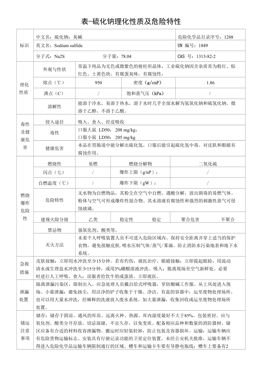 硫化钠-理化性质及危险特性表.docx_第1页