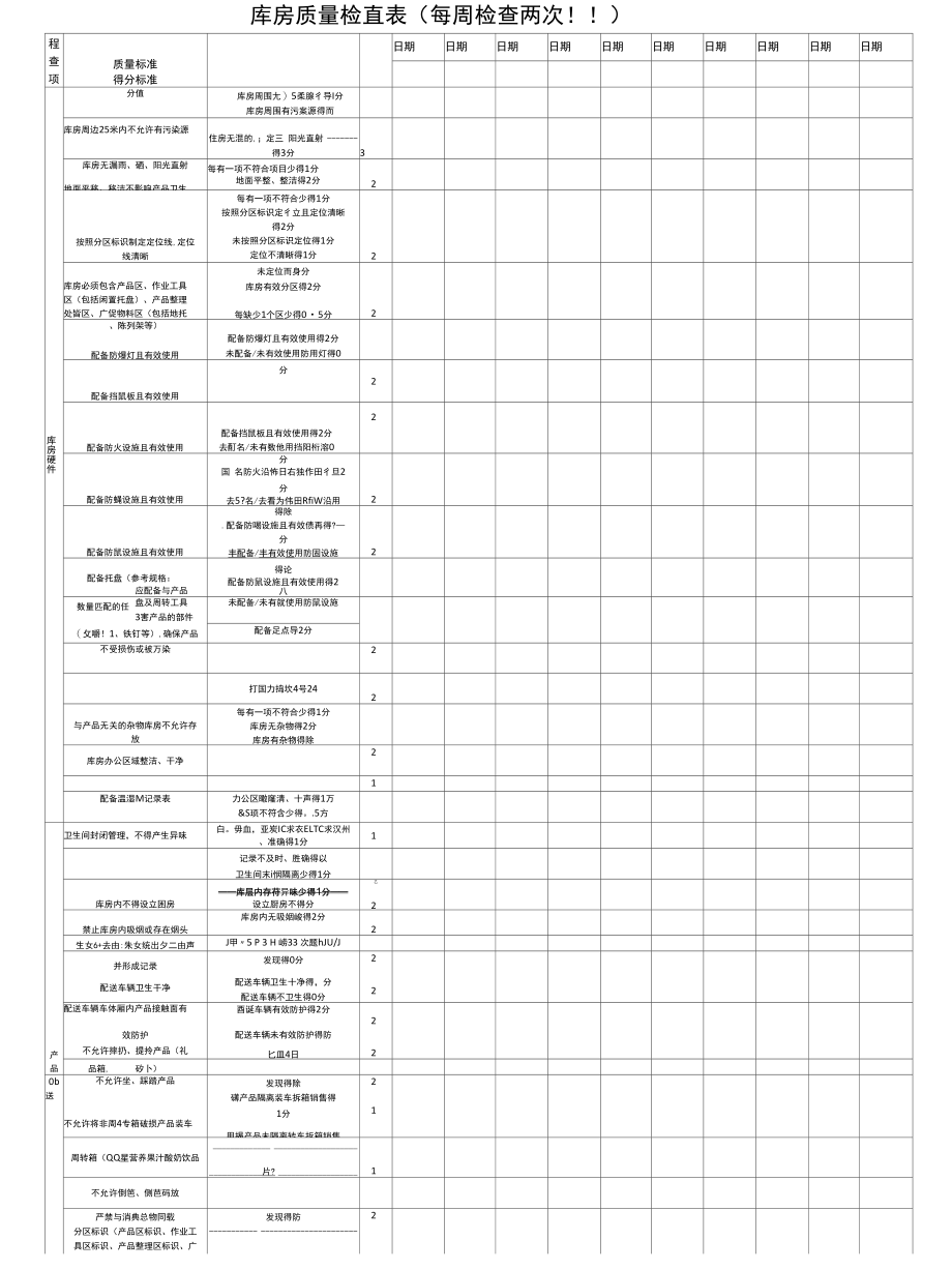 库房质量检查表.docx_第1页