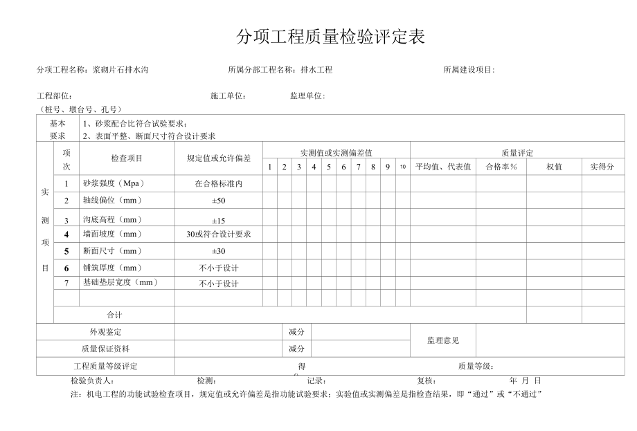 浆砌片石排水沟分项工程质量检验评定表.docx_第1页