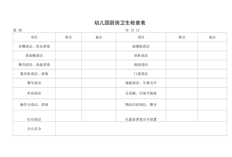 幼儿园厨房卫生检查表.docx_第1页