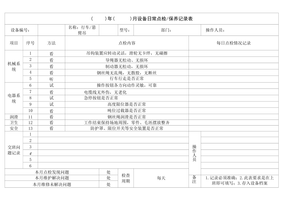 钢丝绳日常点检_保养记录表 (1).docx_第2页