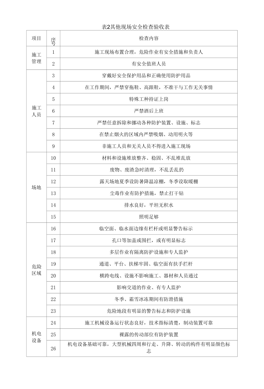 扣件式脚手架验收表.docx_第2页