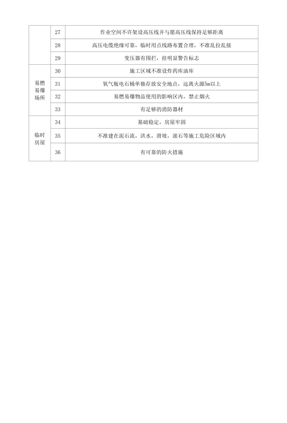 扣件式脚手架验收表.docx_第3页