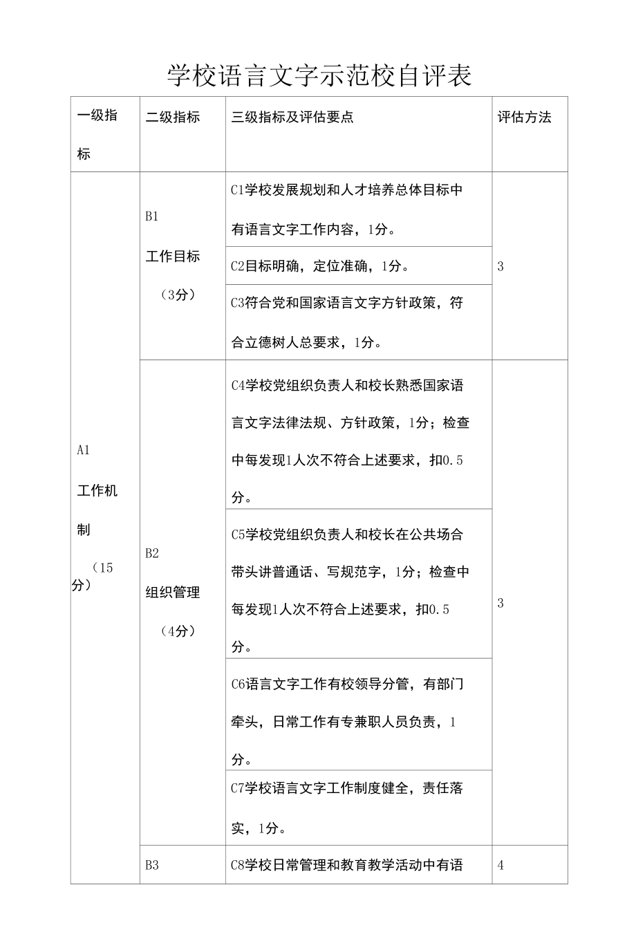 学校语言文字示范校自评表.docx_第1页