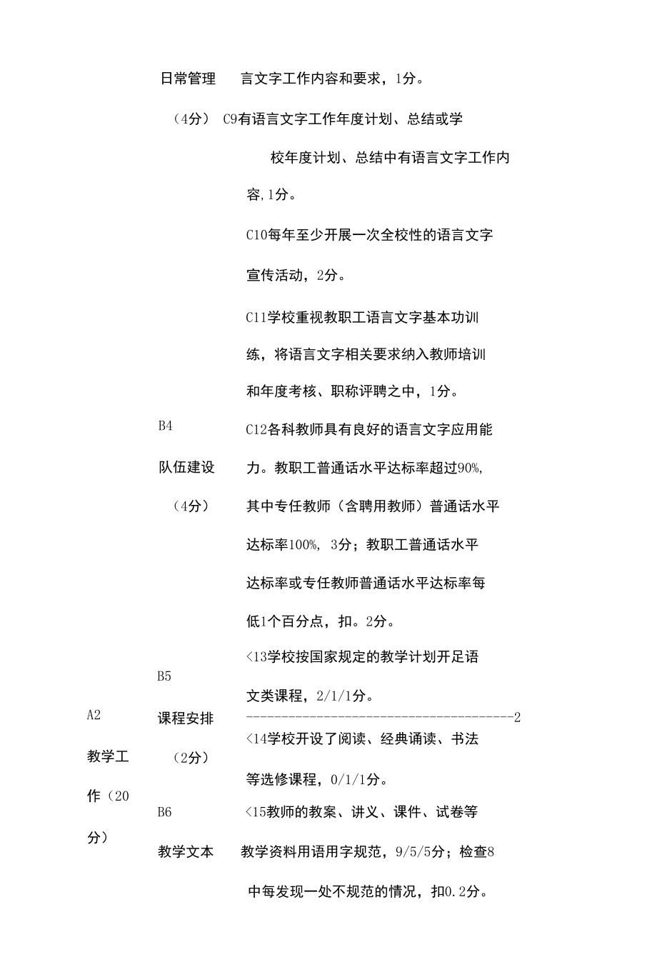 学校语言文字示范校自评表.docx_第2页