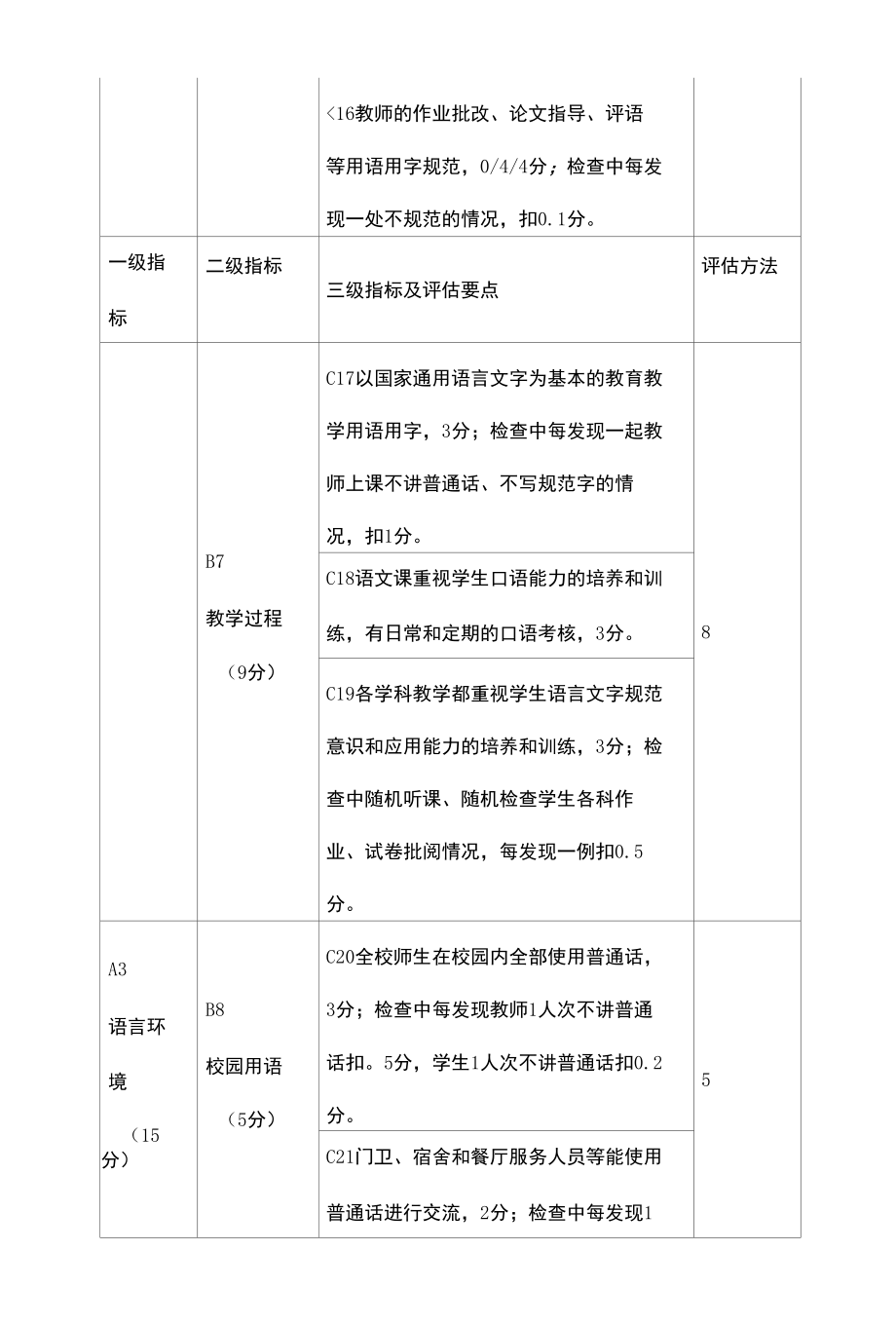 学校语言文字示范校自评表.docx_第3页