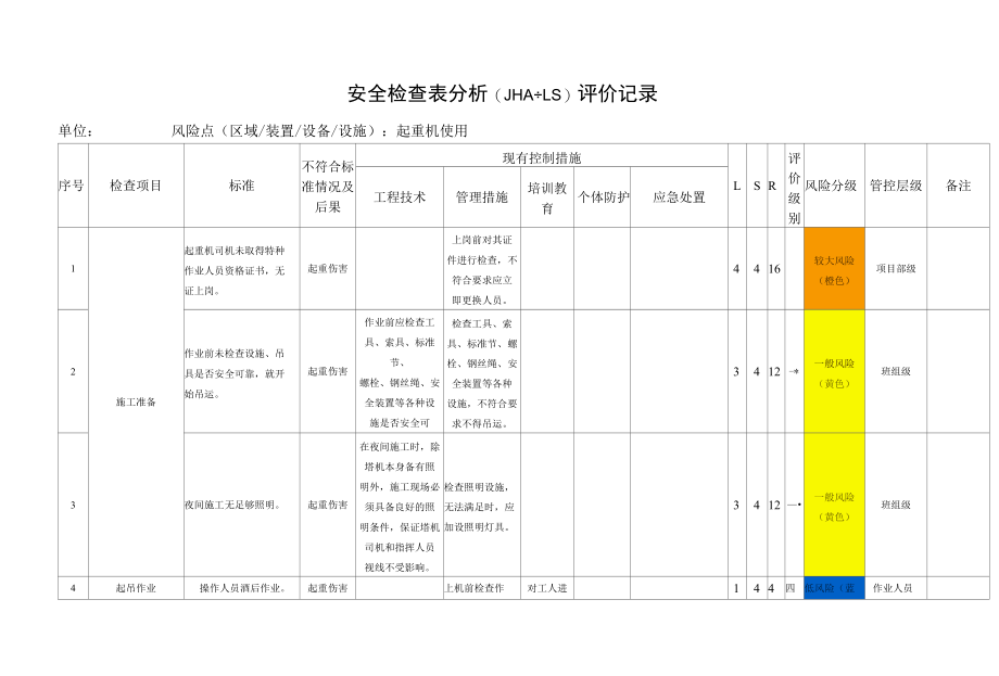 汽车机动车吊起重吊装-设备风险点分析解析表格 (1).docx_第1页