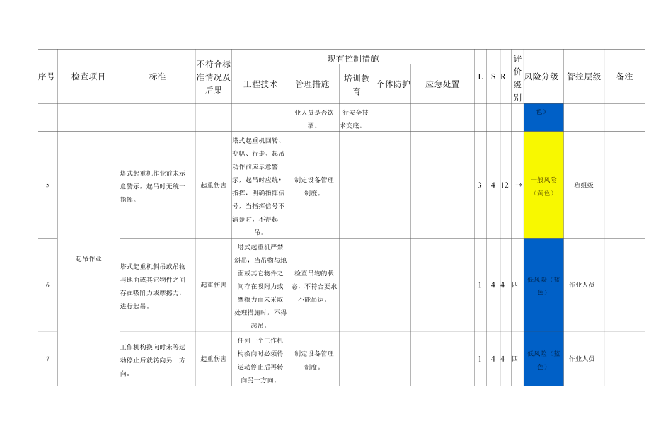 汽车机动车吊起重吊装-设备风险点分析解析表格 (1).docx_第2页