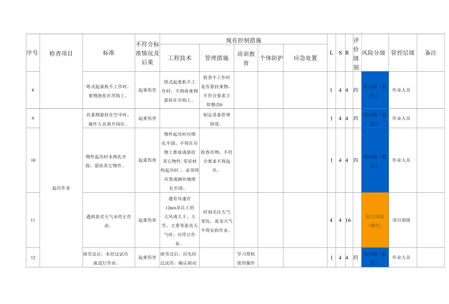 汽车机动车吊起重吊装-设备风险点分析解析表格 (1).docx_第3页