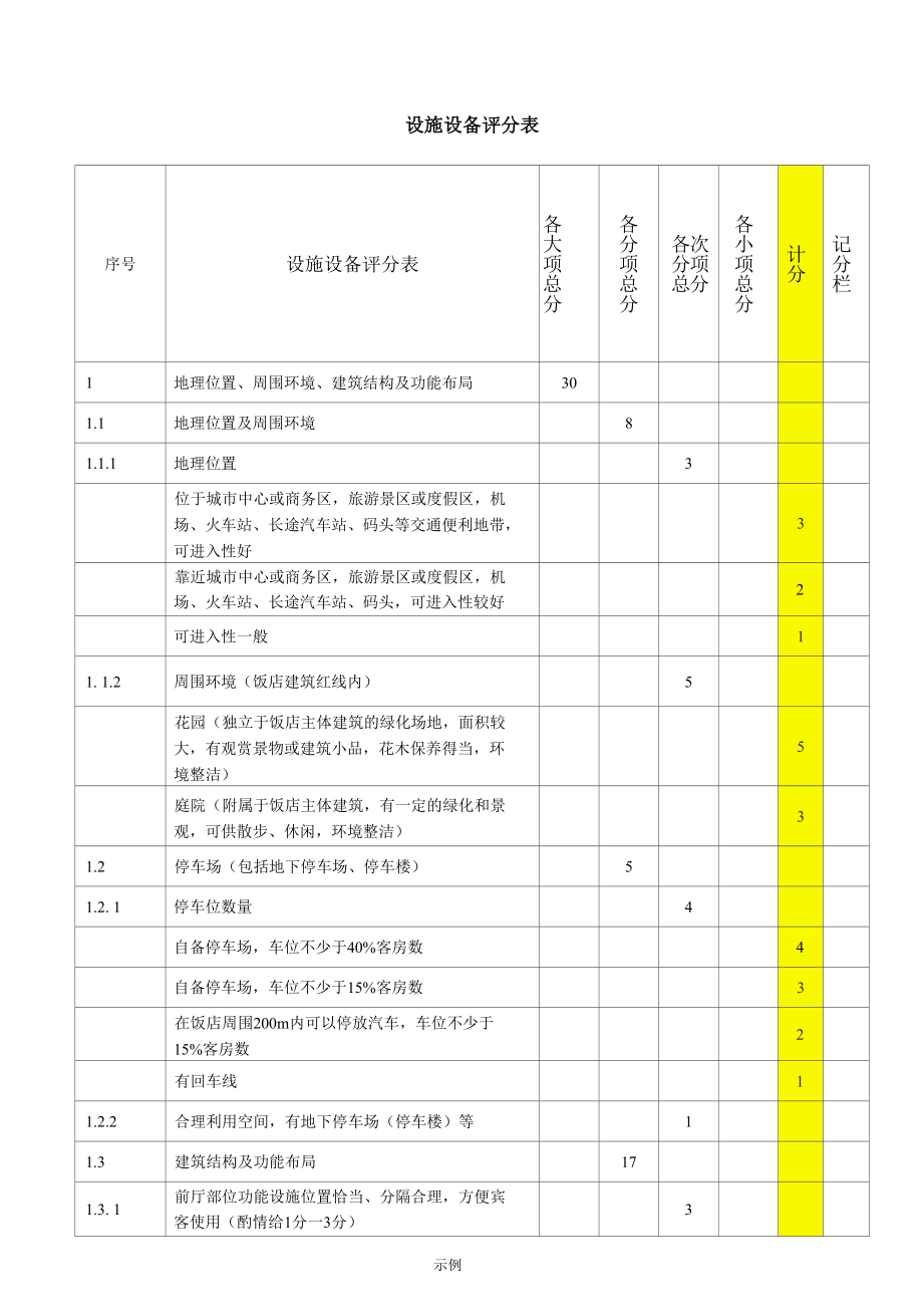 酒店星评评分表.docx_第1页