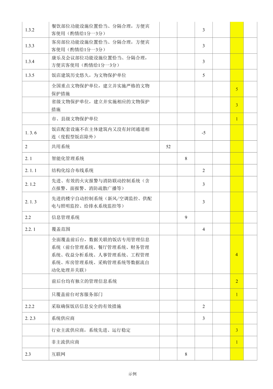 酒店星评评分表.docx_第2页